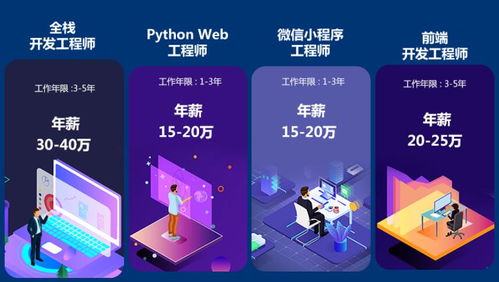 烟台软件开发培训与健康咨询的融合发展